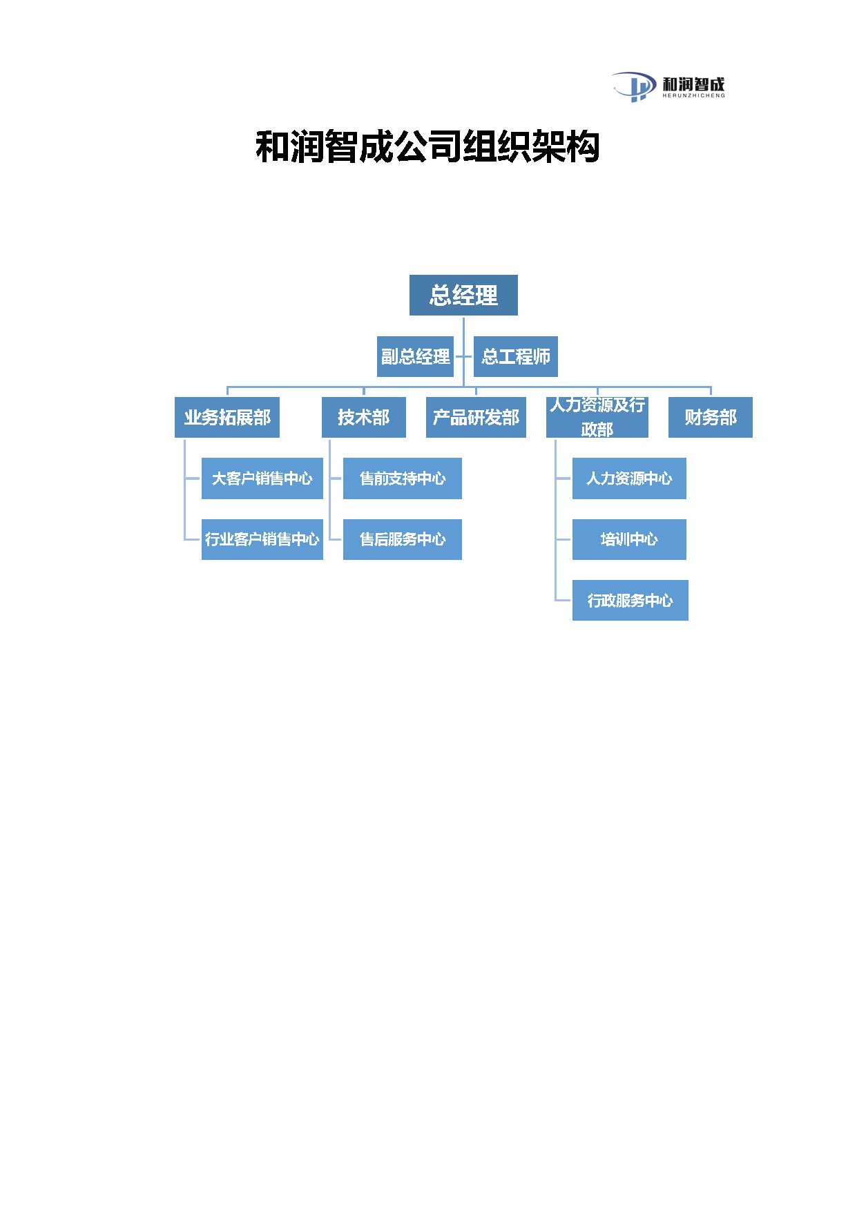 组织架构-和润而远，智成未来
